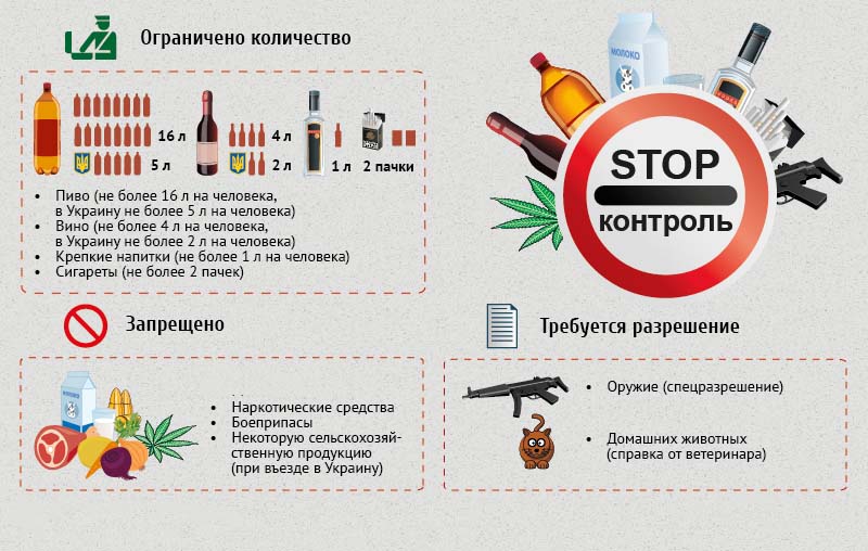 рекламные прдметы запрещенные к ввозу в израиль кто хоть