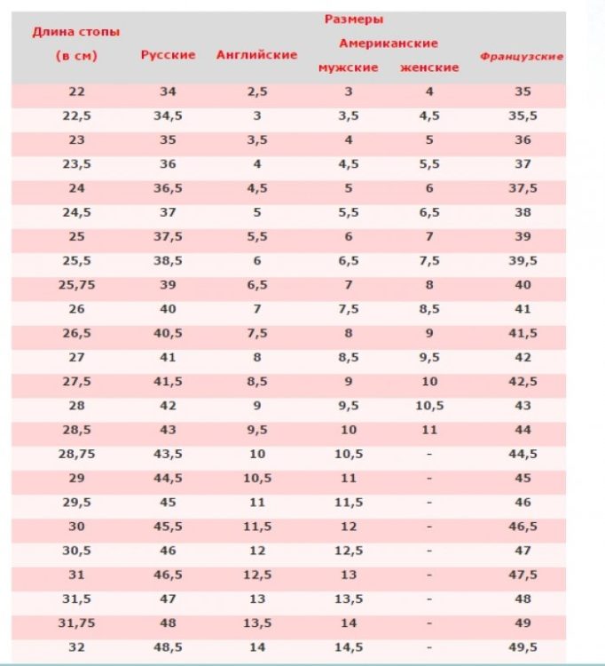 Размер обуви сша 8 5