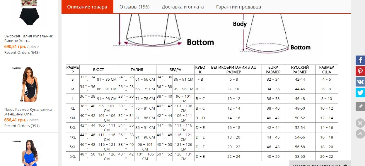 Таблица размеров купальников для женщин. Размеры купальников таблица. Размерная сетка купальников женских. Размеры купальников женских таблица.