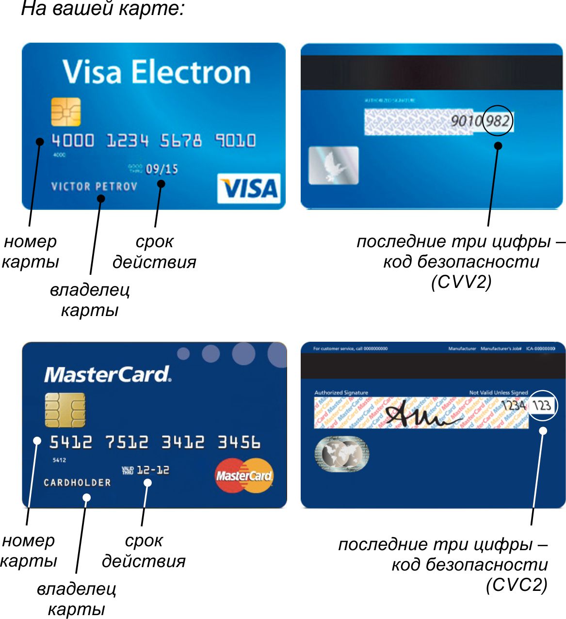 Картинки по запросу защитный код карт виза